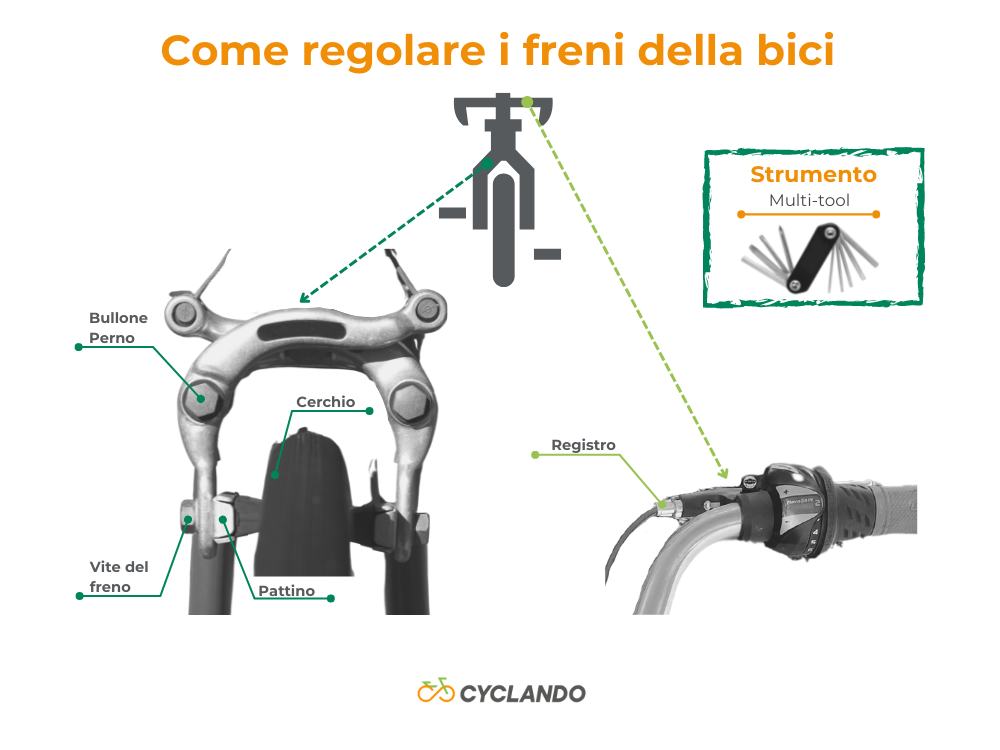 Come regolare i freni della bici- Infografica componenti e strumento