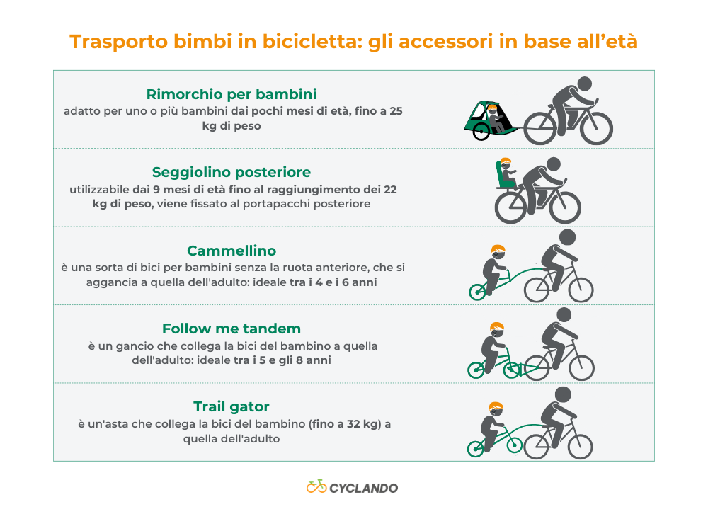 infografica-trasporto-bimbi-in-bicicletta-accessori-cyclando-blog