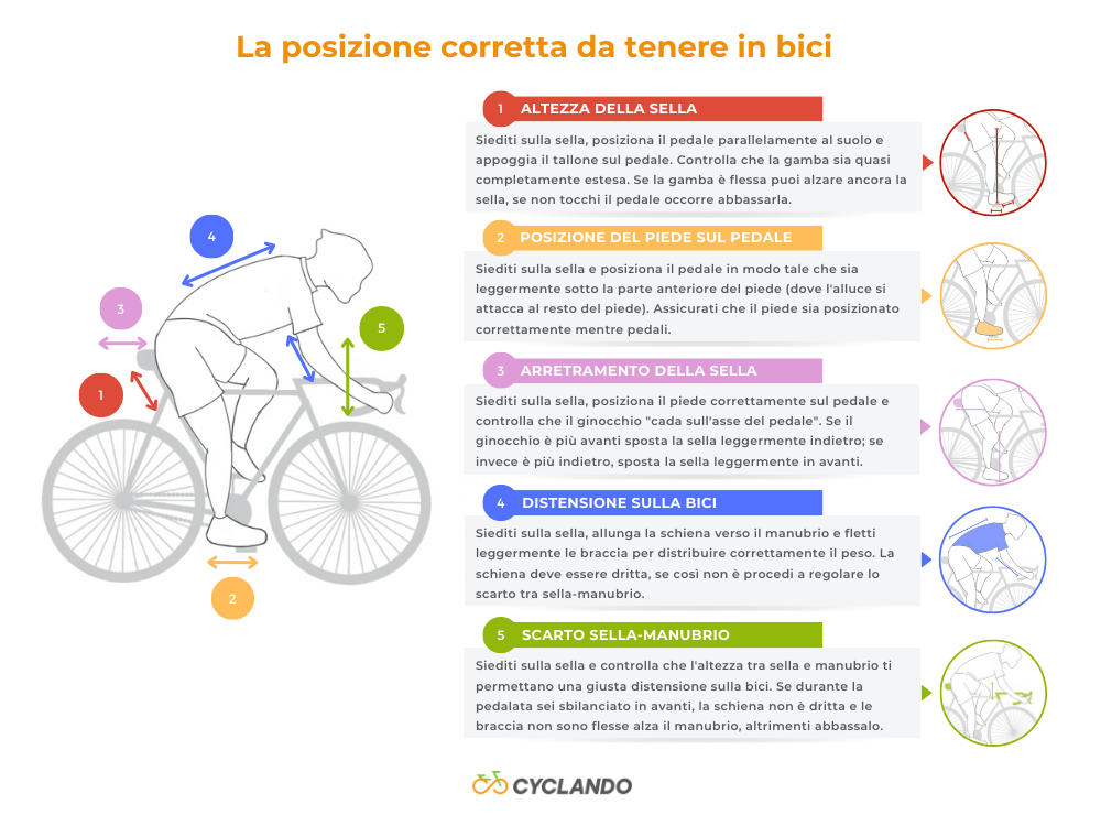 posizione-corretta-bici-regolazioni-infografica-cyclando-blog